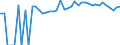 Indicator: Estimated Percent of: Related Children Age 5-17 in Families in Poverty for Susquehanna County, PA