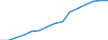 Indicator: Population Estimate,: by Sex, Total Population (5-year estimate) in Tioga County, PA