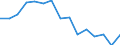 Indicator: Population Estimate,: Total, Not Hispanic or Latino, American Indian and Alaska Native Alone (5-year estimate) in Tioga County, PA