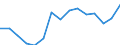 Indicator: Population Estimate,: Total, Not Hispanic or Latino, Two or More Races, Two Races Excluding Some Other Race, and Three or More Races (5-year estimate) in Tioga County, PA