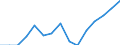 Indicator: Population Estimate,: Total, Hispanic or Latino, Black or African American Alone (5-year estimate) in Tioga County, PA