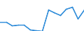 Indicator: Population Estimate,: Total, Hispanic or Latino, Some Other Race Alone (5-year estimate) in Tioga County, PA