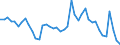 Indicator: Unemployed Persons in Tioga County, PA: 