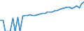 Indicator: 90% Confidence Interval: Lower Bound of Estimate of Median Household Income for Tioga County, PA