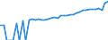 Indicator: 90% Confidence Interval: Upper Bound of Estimate of Median Household Income for Tioga County, PA