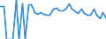 Indicator: 90% Confidence Interval: Lower Bound of Estimate of Related Children Age 5-17 in Families in Poverty for Tioga County, PA