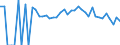 Indicator: 90% Confidence Interval: Lower Bound of Estimate of People Age 0-17 in Poverty for Tioga County, PA
