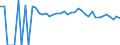Indicator: 90% Confidence Interval: Upper Bound of Estimate of People Age 0-17 in Poverty for Tioga County, PA