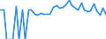 Indicator: 90% Confidence Interval: Lower Bound of Estimate of Percent of Related Children Age 5-17 in Families in Poverty for Tioga County, PA