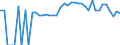 Indicator: 90% Confidence Interval: Lower Bound of Estimate of Percent of People of All Ages in Poverty for Tioga County, PA