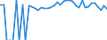 Indicator: 90% Confidence Interval: Upper Bound of Estimate of Percent of People of All Ages in Poverty for Tioga County, PA