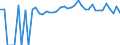 Indicator: Estimated Percent of: Related Children Age 5-17 in Families in Poverty for Tioga County, PA