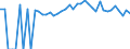 Indicator: Estimated Percent of: People Age 0-17 in Poverty for Tioga County, PA