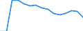 Indicator: Population Estimate,: Total, Not Hispanic or Latino, Black or African American Alone (5-year estimate) in Union County, PA