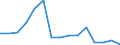 Indicator: Population Estimate,: Total, Not Hispanic or Latino, Native Hawaiian and Other Pacific Islander Alone (5-year estimate) in Union County, PA