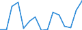Indicator: Population Estimate,: Total, Not Hispanic or Latino, Some Other Race Alone (5-year estimate) in Union County, PA