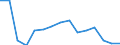 Indicator: Population Estimate,: Total, Not Hispanic or Latino, Two or More Races (5-year estimate) in Union County, PA