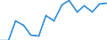Indicator: Population Estimate,: Total, Not Hispanic or Latino, Two or More Races, Two Races Including Some Other Race (5-year estimate) in Union County, PA
