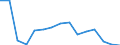 Indicator: Population Estimate,: Total, Not Hispanic or Latino, Two or More Races, Two Races Excluding Some Other Race, and Three or More Races (5-year estimate) in Union County, PA