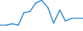 Indicator: Population Estimate,: Total, Hispanic or Latino, American Indian and Alaska Native Alone (5-year estimate) in Union County, PA