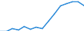 Indicator: Population Estimate,: Over Who Have Completed an Associate's Degree or Higher (5-year estimate) in Union County, PA