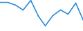 Indicator: Population Estimate,: n Below the Poverty Level (5-year estimate) in Union County, PA