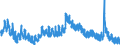 Indicator: Unemployed Persons in Union County, PA: 