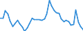 Indicator: Unemployed Persons in Union County, PA: 