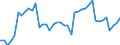 Indicator: Employed Persons in Union County, PA: 
