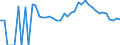 Indicator: 90% Confidence Interval: Lower Bound of Estimate of Related Children Age 5-17 in Families in Poverty for Union County, PA