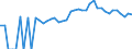 Indicator: 90% Confidence Interval: Lower Bound of Estimate of People of All Ages in Poverty for Union County, PA