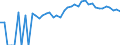 Indicator: 90% Confidence Interval: Upper Bound of Estimate of People of All Ages in Poverty for Union County, PA