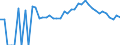 Indicator: 90% Confidence Interval: Lower Bound of Estimate of Percent of Related Children Age 5-17 in Families in Poverty for Union County, PA