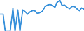 Indicator: 90% Confidence Interval: Lower Bound of Estimate of Percent of People of All Ages in Poverty for Union County, PA