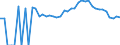 Indicator: 90% Confidence Interval: Lower Bound of Estimate of Percent of People Age 0-17 in Poverty for Union County, PA
