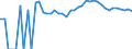 Indicator: 90% Confidence Interval: Upper Bound of Estimate of Percent of Related Children Age 5-17 in Families in Poverty for Union County, PA