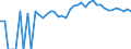 Indicator: 90% Confidence Interval: Upper Bound of Estimate of Percent of People of All Ages in Poverty for Union County, PA