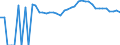 Indicator: 90% Confidence Interval: Upper Bound of Estimate of Percent of People Age 0-17 in Poverty for Union County, PA