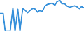 Indicator: Estimated Percent of: People of All Ages in Poverty for Union County, PA