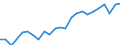 Indicator: Real Gross Domestic Product:: All Industries in Union County, PA