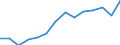 Indicator: Housing Inventory: Active Listing Count: 