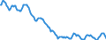 Indicator: Housing Inventory: Active Listing Count: in Venango County, PA