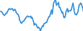 Indicator: Housing Inventory: Active Listing Count: Year-Over-Year in Venango County, PA