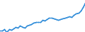 Indicator: Housing Inventory: Active Listing Count: Venango County, PA