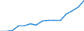 Indicator: Housing Inventory: Active Listing Count: estimate) in Venango County, PA