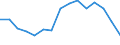 Indicator: Housing Inventory: Active Listing Count: r Venango County, PA
