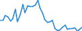 Indicator: Housing Inventory: Active Listing Count: ed by Building Permits for Venango County, PA