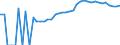 Indicator: Housing Inventory: Active Listing Count: nty, PA