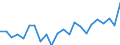 Indicator: Housing Inventory: Active Listing Count: , PA