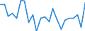 Indicator: Housing Inventory: Active Listing Count: enango County, PA